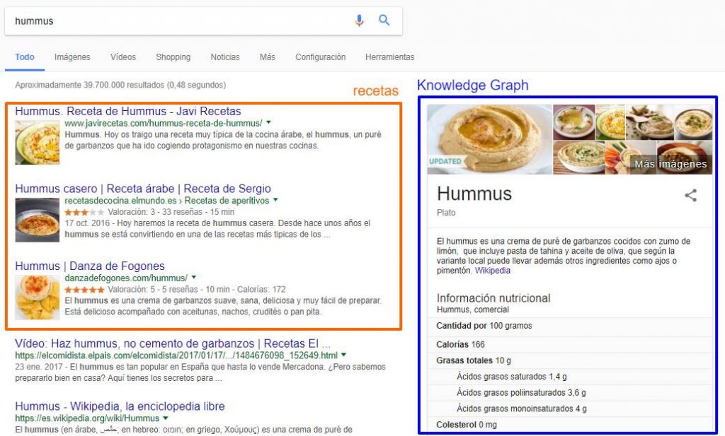 búsqueda Google hummus